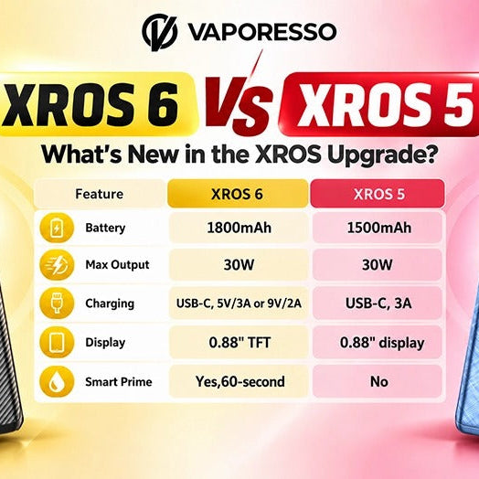 Vaporesso XROS 6 vs XROS 5: What’s New in the XROS Upgrade?